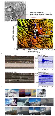 Seismic Data, Photographic Images and Physical Modeling of Volcanic Plumes as a Tool for Monitoring the Activity of Nevado del Ruiz Volcano, Colombia
